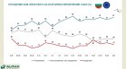 "Алфа Рисърч": Българите са твърдо за Европа, едва 14% клонят към САЩ