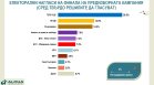 "Алфа Рисърч": 26,5% за ГЕРБ-СДС, ПП-ДБ и "Възраждане" с изравнена подкрепа