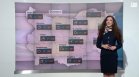 Централна прогноза