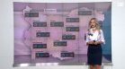 Централна прогноза