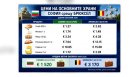 Проверка на Bulgaria ON AIR: Къде цените са по-високи &ndash; в България или Белгия (ВИДЕО)