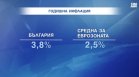 Евростат: 3,8% годишна инфлацията в България