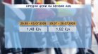 Горивата поскъпват, но българите няма да спрат да пътуват: "Харчим еврото като левове"