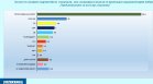 "Галъп": 42% одобряват кабинета "Радев", "Прогресивна България" запазва мнозинството си