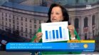 Синдикатите: Без по-високи заплати ще загубим младите преподаватели