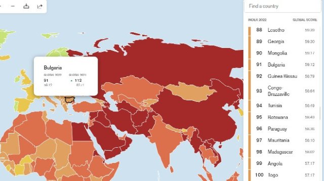 България се изкачва с 21 позиции в класацията на Репортери