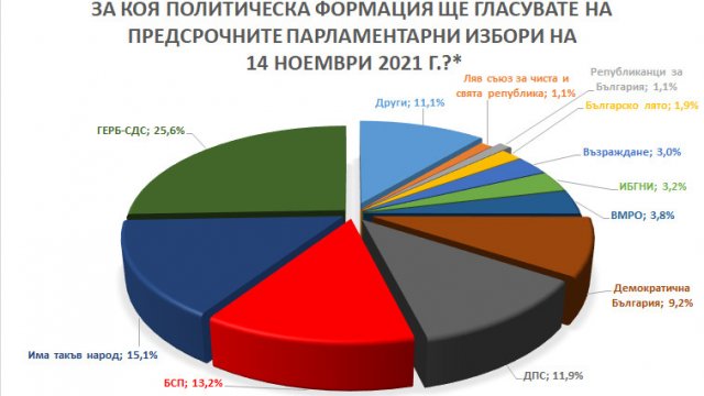 До дни влиза в сила забраната за риболов - Bgonair